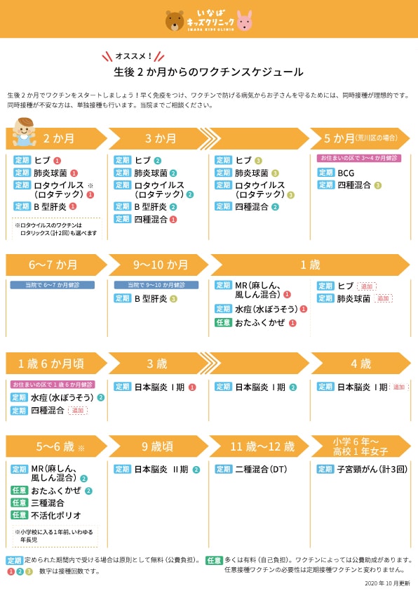 生後2か月からのワクチンスケジュール
