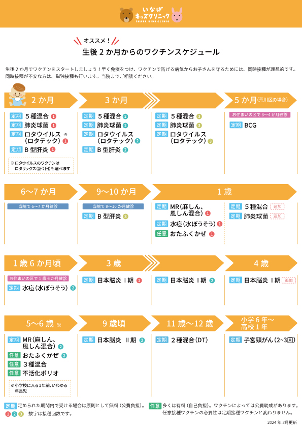 生後2か月からのワクチンスケジュール